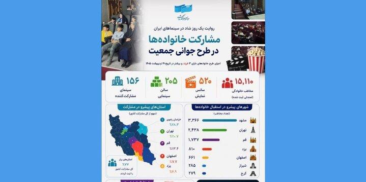 در طرح رایگان روز ملی جمعیت چند نفر به سینما رفتند؟